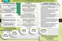 Какие меры государственной поддержки предусмотрены для сельхозтоваропроизводителей Луганской Народной Республики в 2023 году